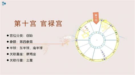 命局|紫微斗数的命局、大限、小限、流年讲解 – 紫微麥 